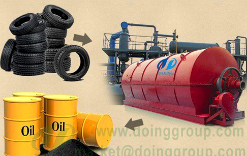 Convert waste tyre to oil plant
