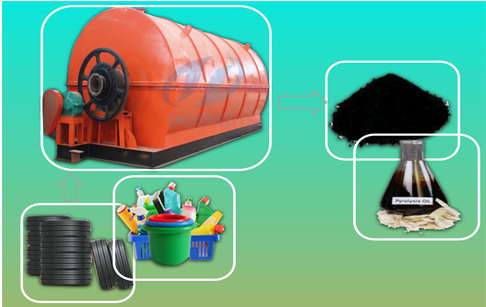 Pyrolysis plant