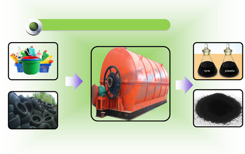 Recycling machine