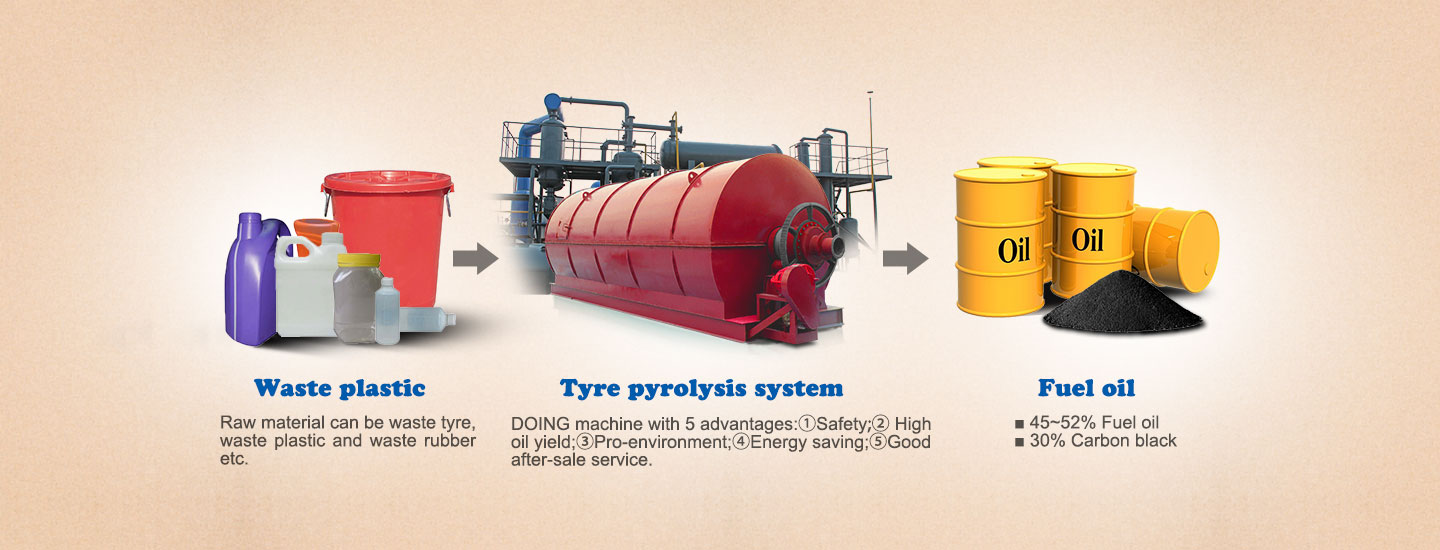 plastic bottles to fuel recycle