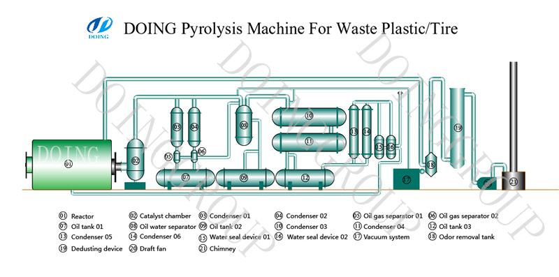 pyrolysis tyre