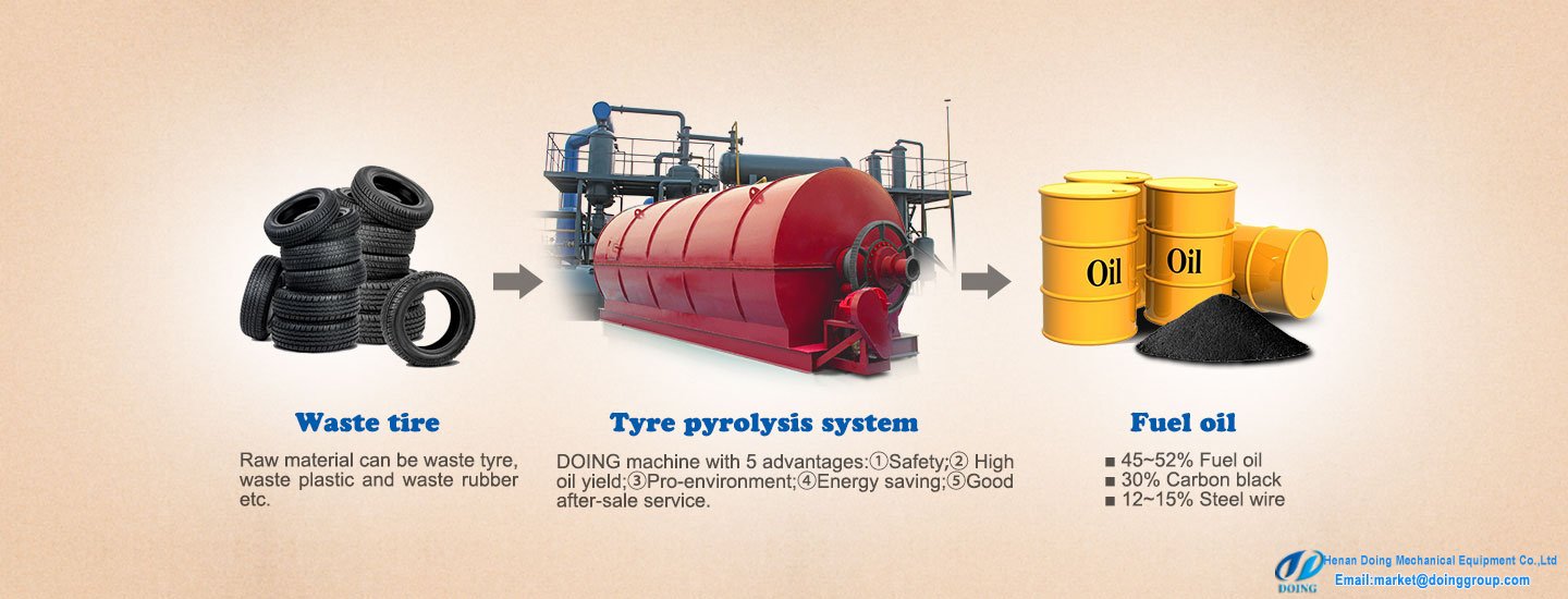disposal tyre