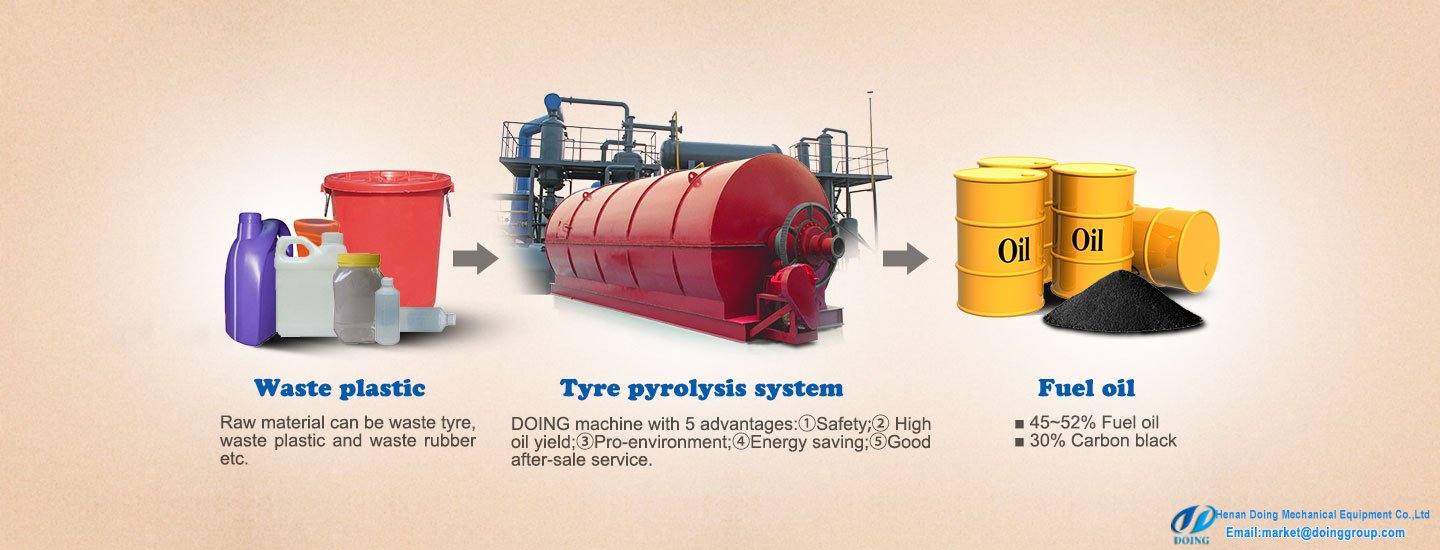 plastic to oil