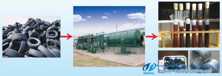 Tire recycling project report(2)