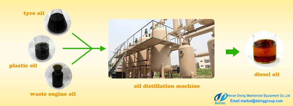 tyre oil refining machine