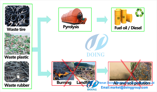waste management