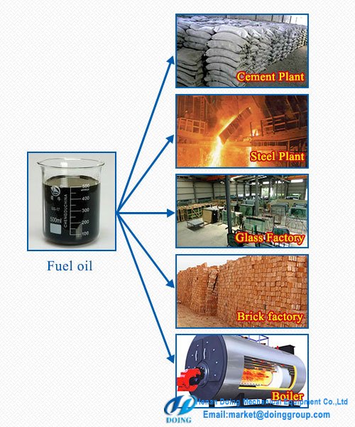 usage of furnace oil