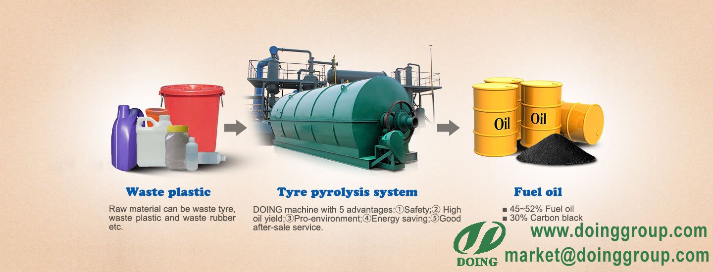 plastic process