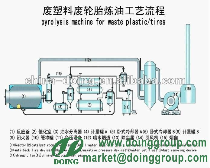 plastic to oil