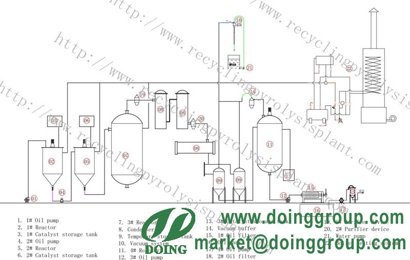 how to recycle waste engine oil