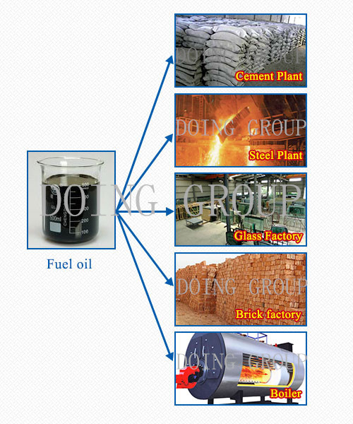 waste tyre pyrolysis plant