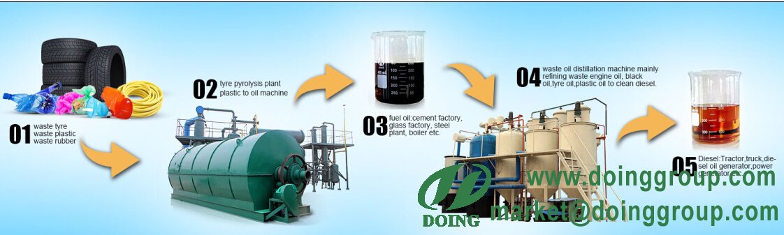 what is pyrolysis plant