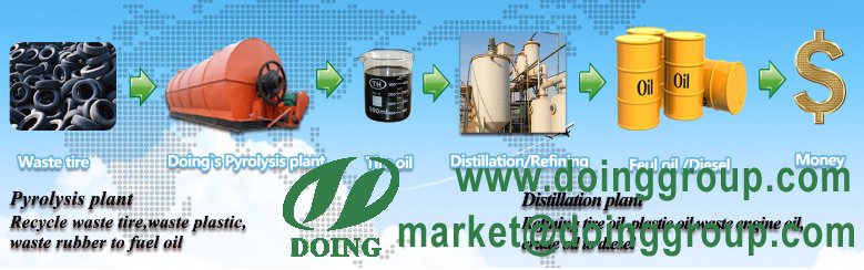 how to build waste plastic to oil machine