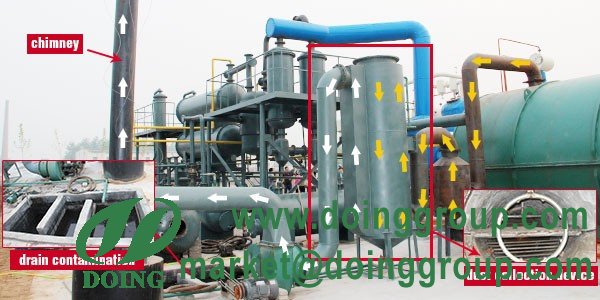 pyrolysis technology