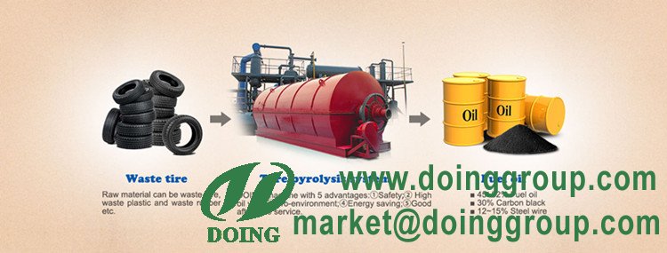 waste tyre pyrolysis process