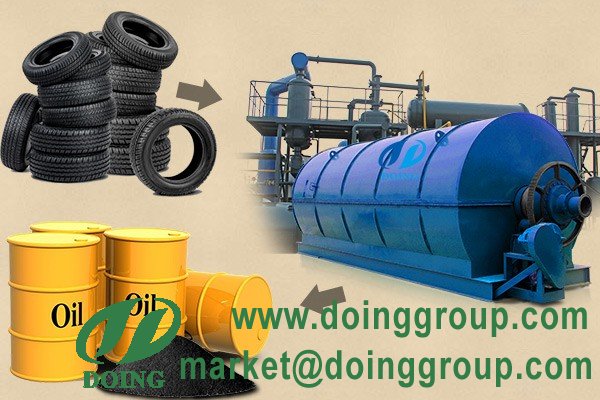 tyre pyrolysis plant