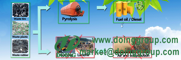 tyre pyrolysis