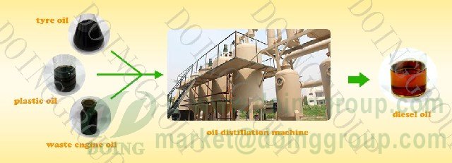 distillation machine