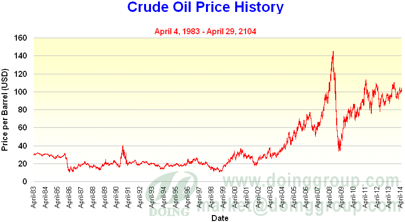 crude oil