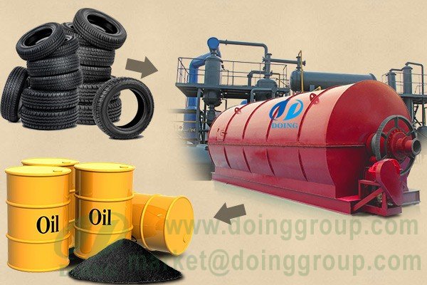 tire pyrolysis machine