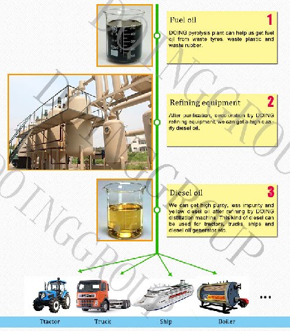 purified fuel application