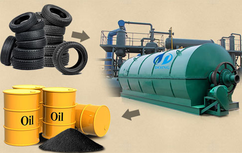 Ecuador customer came to visit our waste tyre oil recycling  pyrolysis plant factory