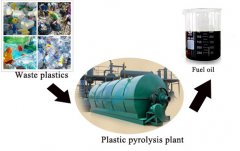 Lebanon customers coming to visit our waste plastic to oil recycling machine factory on 12th January 2016