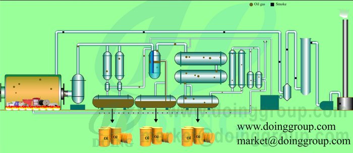 pyrolysis plant