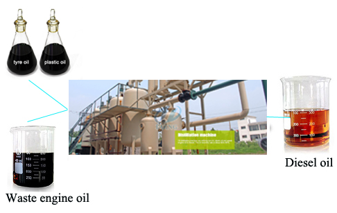 oil distillation equipment