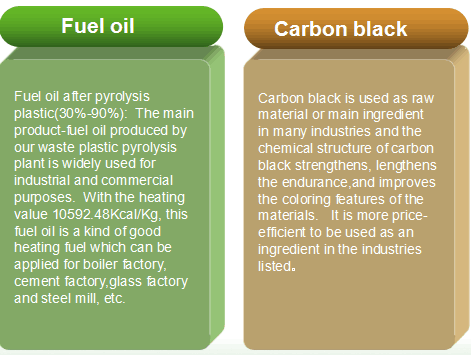 plastic to oil pyrolysis plant
