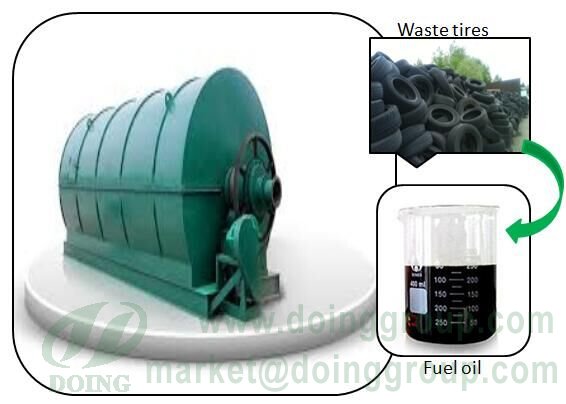 pyrolysis plant