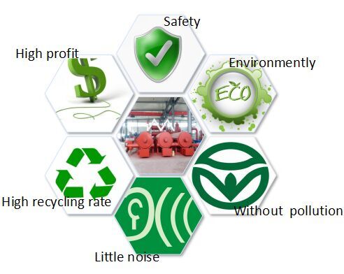 continuous waste tire pyrolysis machine fully continuous waste tyre pyrolysis plant