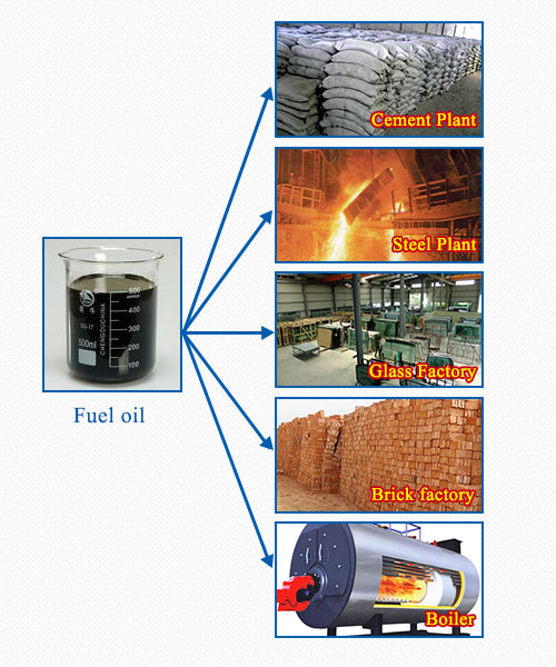 waste tire/plastic recycling machine