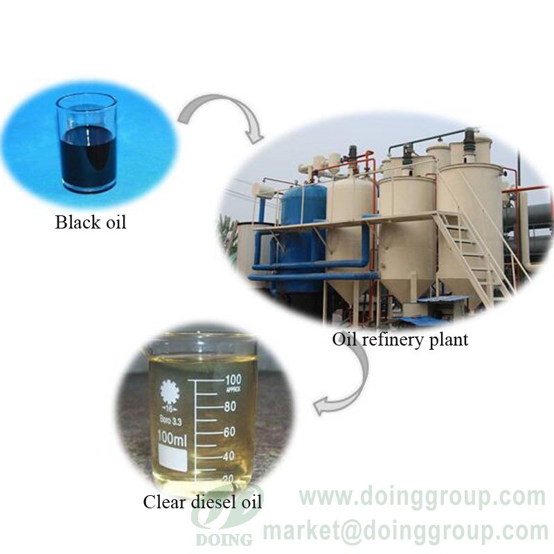 clean used motor oil for fuel