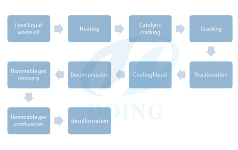 fractional distillation of crude oil process