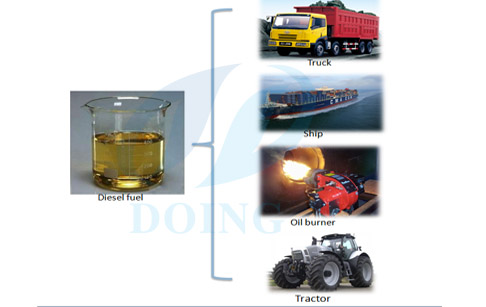 disel fuel oil application