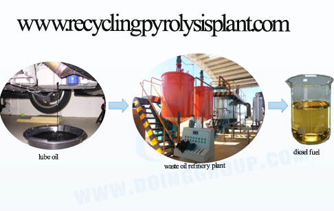 used lube oil to diesel oil refining plant