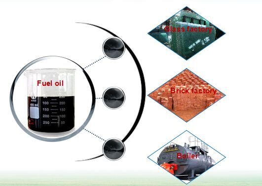 tyre pyrolysis oil