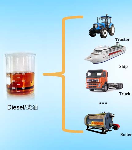 pyrolysis plant