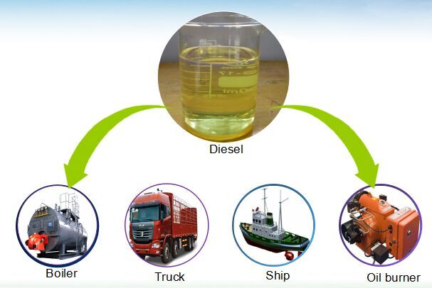 waste tyre pyrolysis oil to diesel