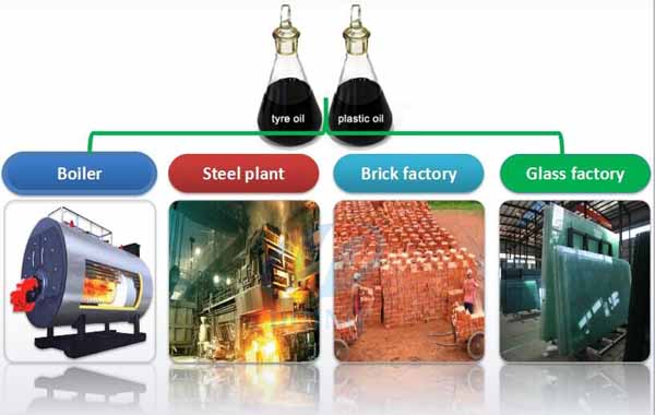 tyre recycling plant