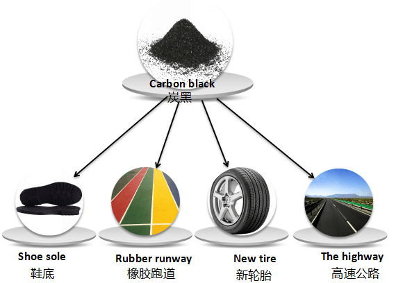 tire to fuel oil