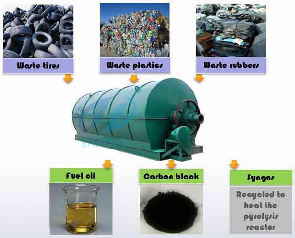 pyrolysis plant
