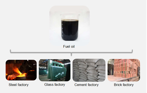 plastic to oil