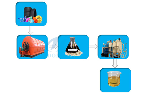diesel fuel plant