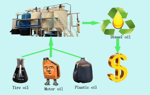 diesel fuel oil