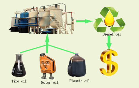 pyrolysis oil refining process