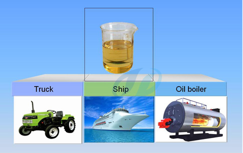 pyrolysis oil distillation plant