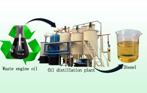 engine oil to diesel