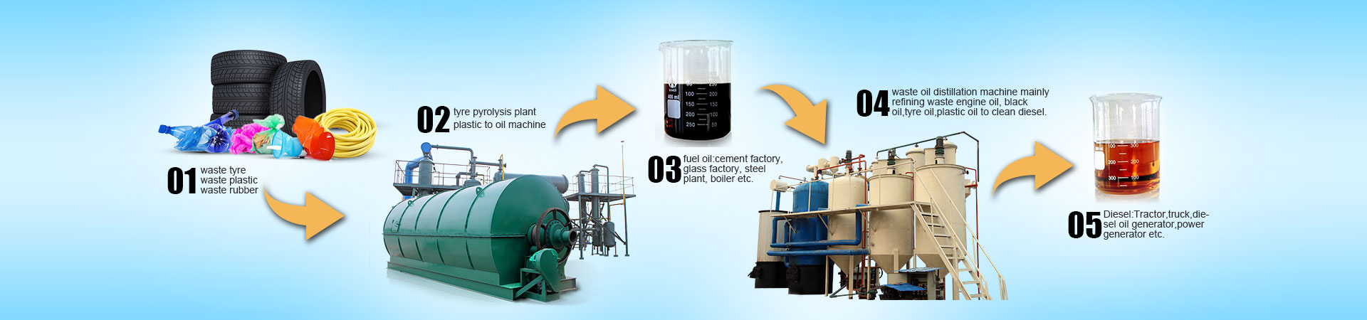 waste tyre to diesel oil machine